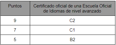 certificado oficial idiomas